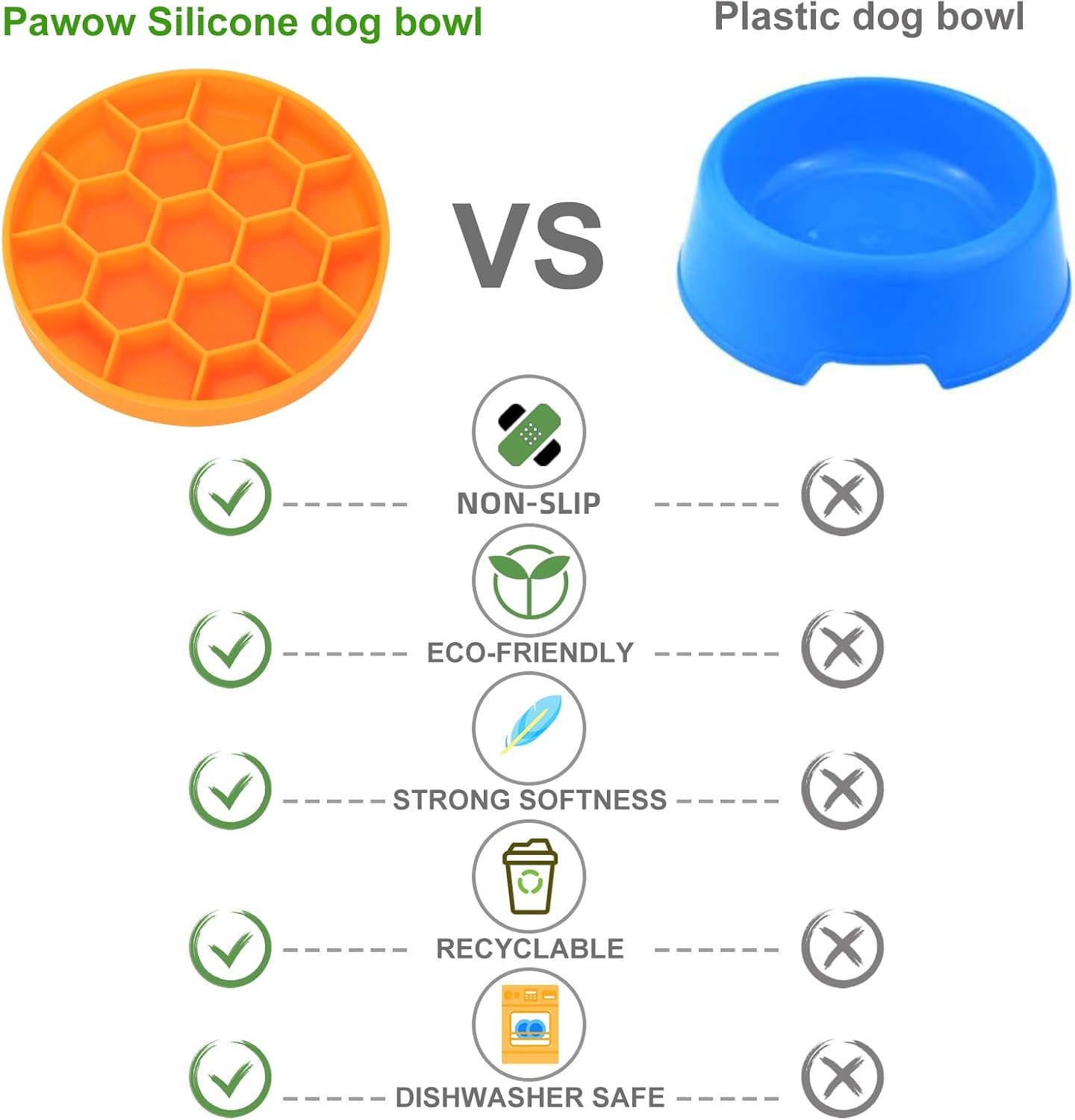 Slow Feeder Dog Bowl – Silicone Non-Slip Bowl with Suction Cups for Fast Eaters,