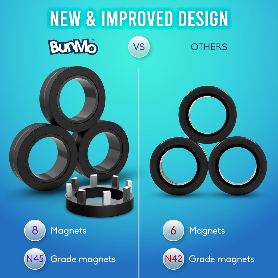 Easter Basket Stuffers for Teens – Magnetic Fidget Rings for Adults