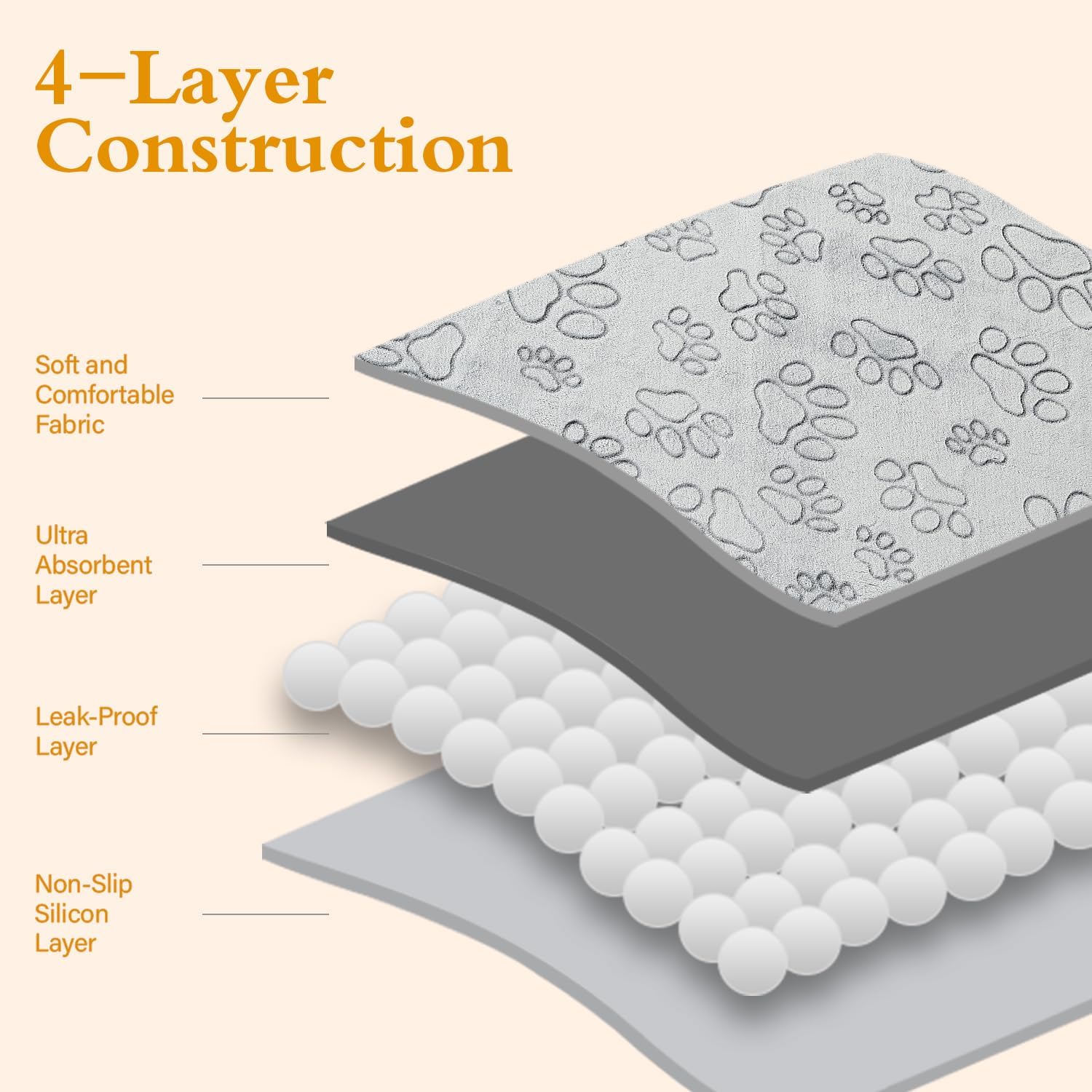 Reusable Puppy Pads – 2 Pack Washable Pee Pads for Dogs