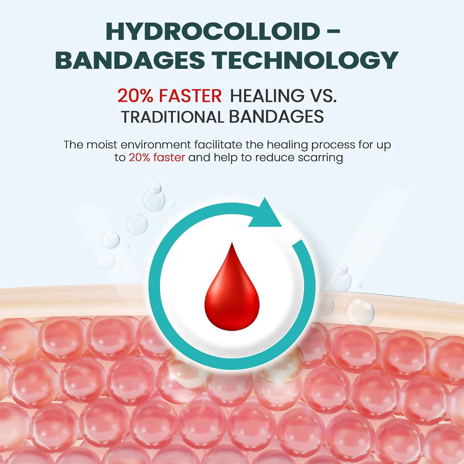 Promifun Hydrocolloid Blister Bandages 32ct – Waterproof Gel Pads